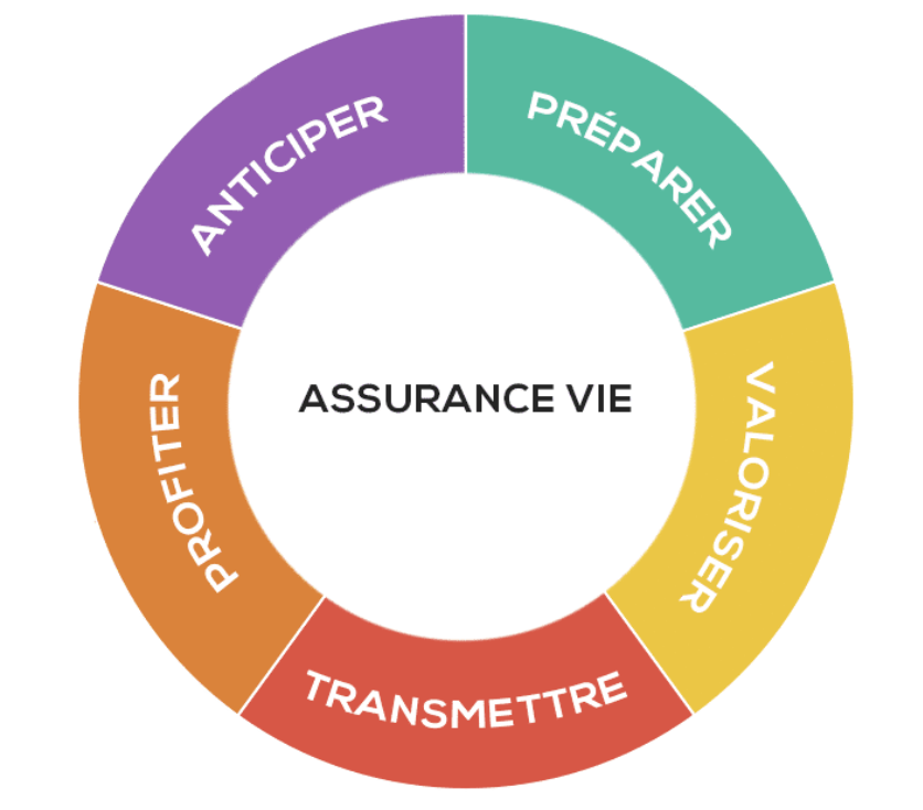 Assurance vie, assurance-vie Nîmes, souscrire une assurance vie à Nîmes, assurance-vie Nîmes 1, assurance-vie Nîmes 2, assurance-vie Nîmes 3, assurance-vie Nîmes 4, assurance-vie Nîmes 5, assurance-vie Nîmes 6, assurance-vie Nîmes 7, assurance-vie Nîmes 8, assurance-vie Nîmes 9, assurance-vie Nîmes 10, assurance-vie Nîmes 11, assurance-vie Nîmes 12, assurance-vie Nîmes 13, assurance-vie Nîmes 14, assurance-vie Nîmes 15, assurance-vie Nîmes 16, assurance-vie Nîmes 17, assurance-vie Nîmes 18, assurance-vie Nîmes 19, assurance-vie Nîmes 20. 